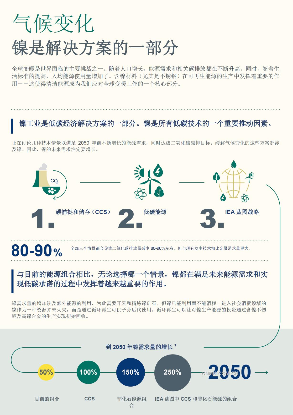 全球變暖是世界面臨的主要挑戰(zhàn)之一。隨著人口增長，能源需求和相關(guān)碳排放都在不斷升高。同時(shí)，隨著生活標(biāo)準(zhǔn)的提高，人均能源使用量增加了。含鎳材料（尤其是不銹鋼）在可再生能源的生產(chǎn)中發(fā)揮著重要的作用——這使得清潔能源成為我們應(yīng)對全球變暖工作的一個(gè)核心部分。
